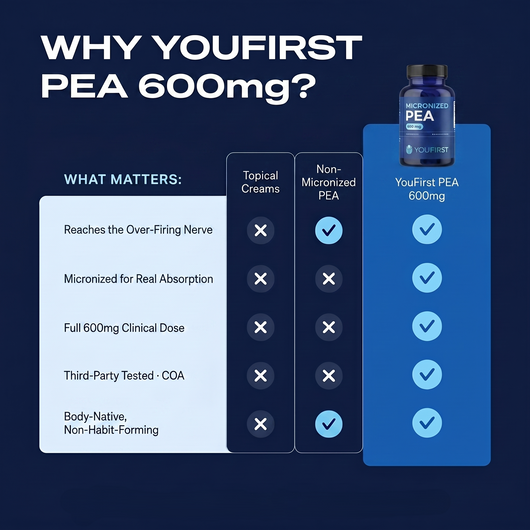 PEA 600mg